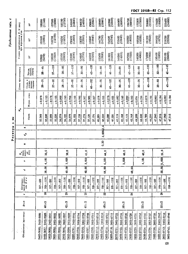 ГОСТ 25158-82