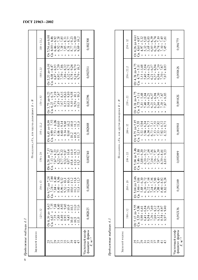 ГОСТ 21963-2002