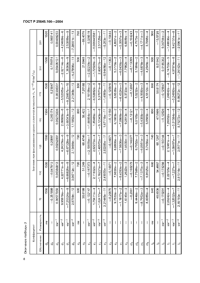 ГОСТ Р 25645.166-2004