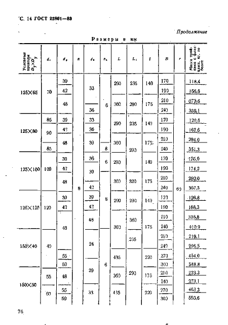 ГОСТ 22801-83