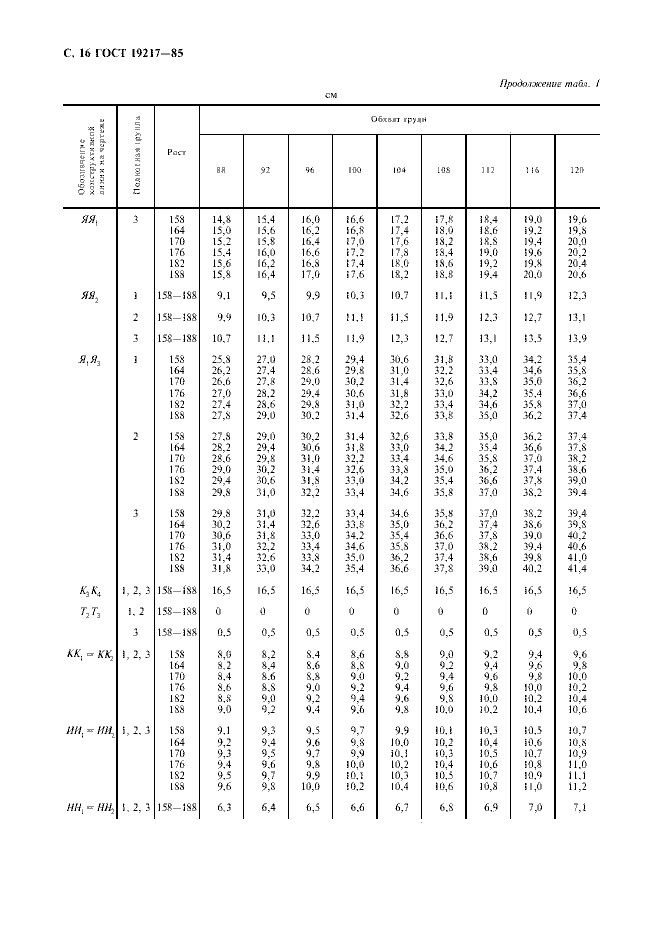 ГОСТ 19217-85