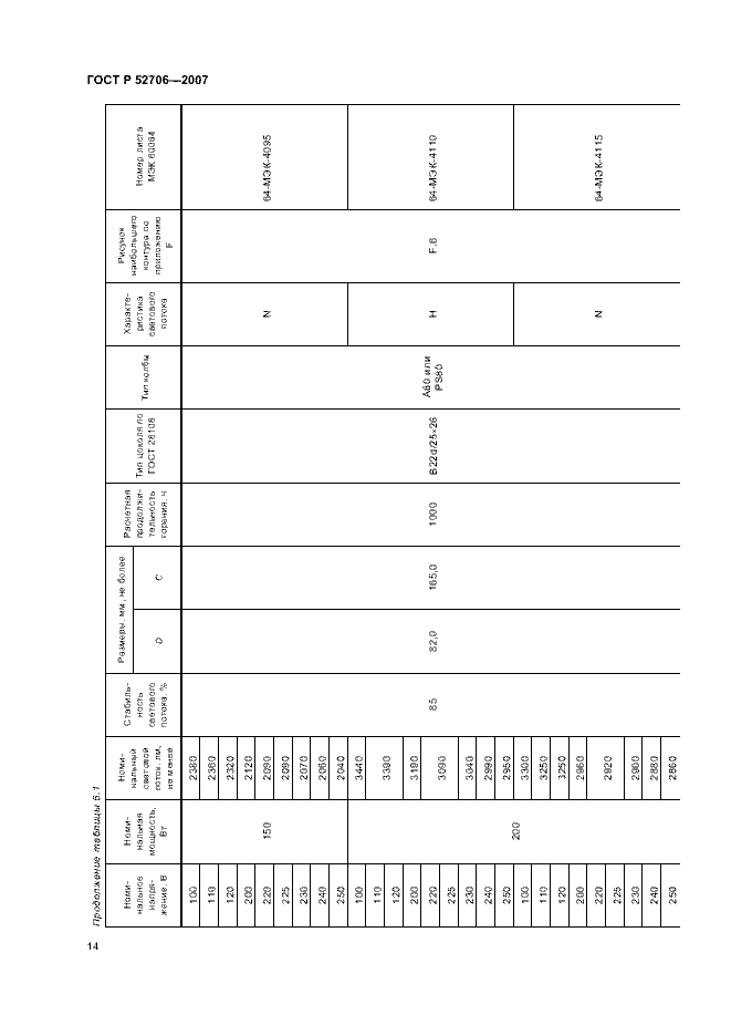 ГОСТ Р 52706-2007