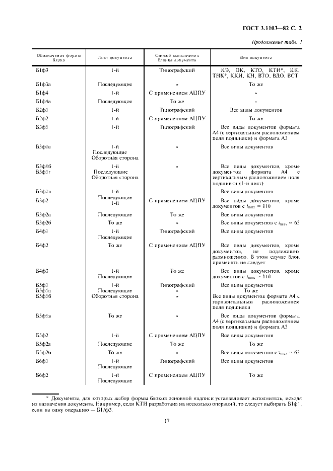 ГОСТ 3.1103-82