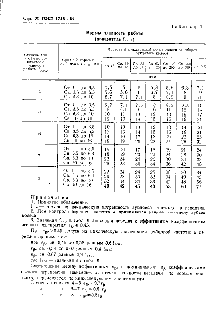 ГОСТ 1758-81