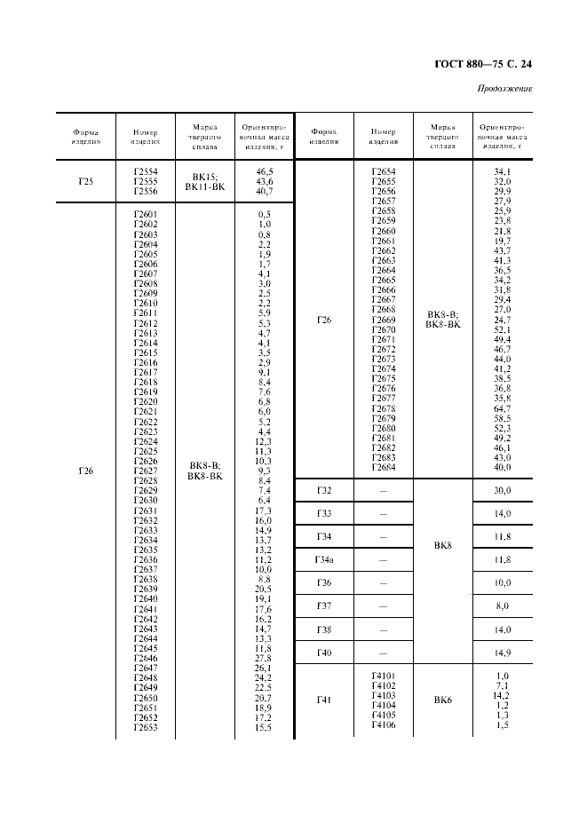 ГОСТ 880-75
