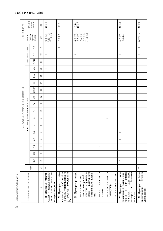 ГОСТ Р 51052-2002