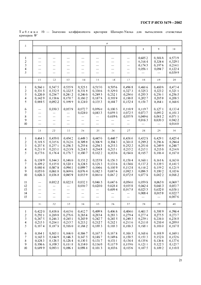ГОСТ Р ИСО 5479-2002