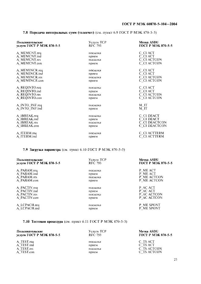 ГОСТ Р МЭК 60870-5-104-2004
