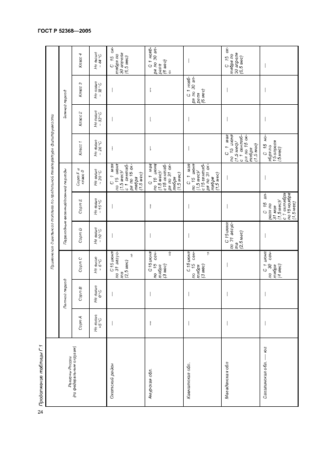 ГОСТ Р 52368-2005