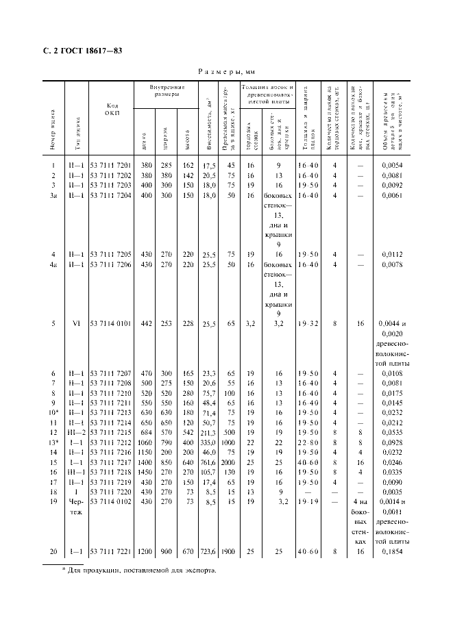 ГОСТ 18617-83