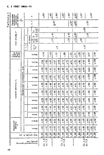 ГОСТ 18843-73