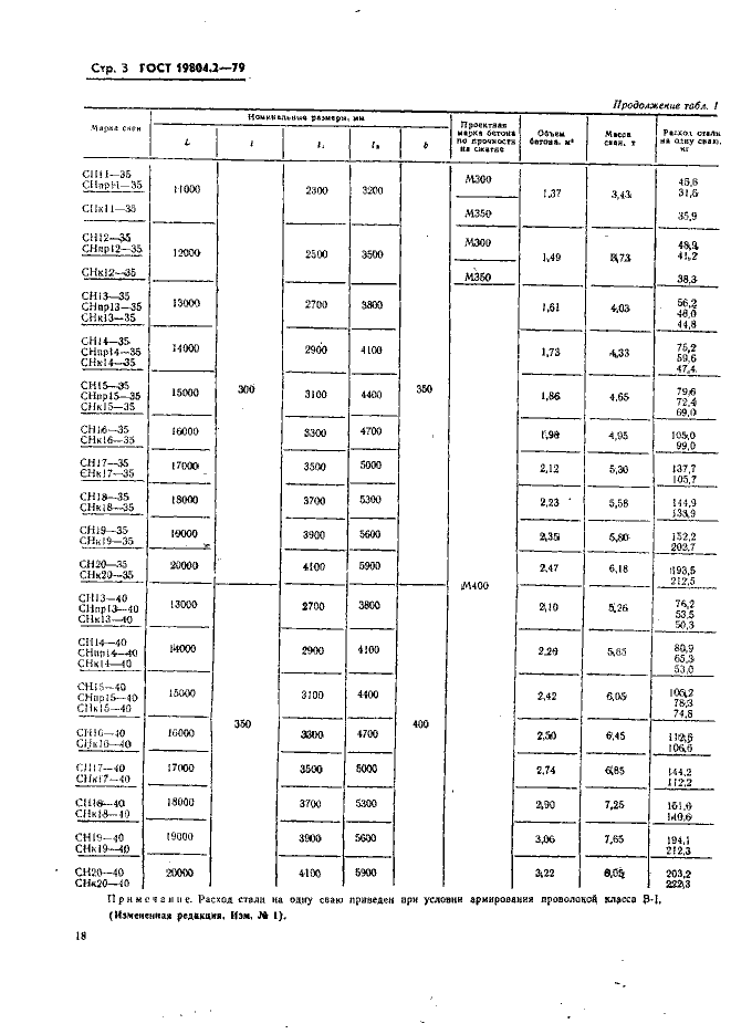 ГОСТ 19804.2-79