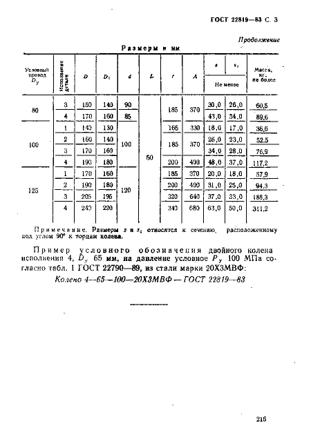 ГОСТ 22819-83