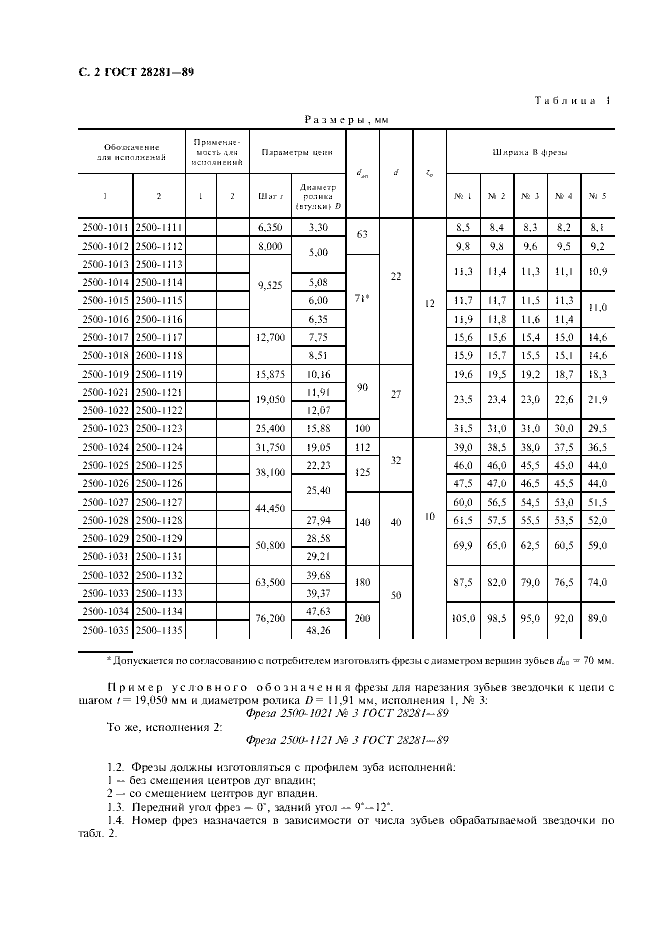 ГОСТ 28281-89