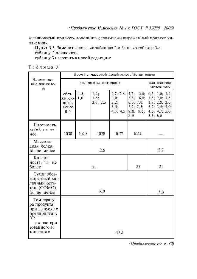 Изменение №1 к ГОСТ Р 52090-2003