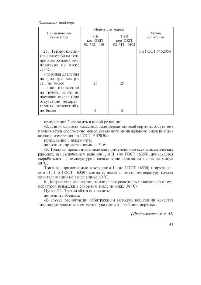 Изменение №2 к ГОСТ 12308-89