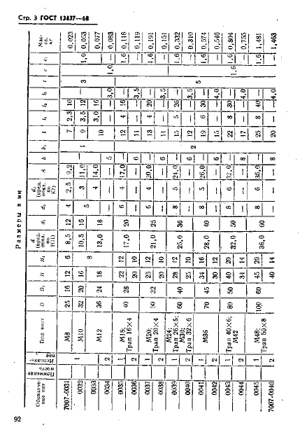 ГОСТ 13437-68