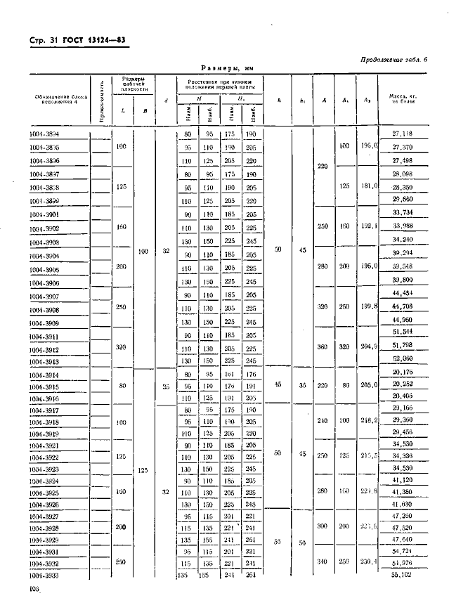 ГОСТ 13124-83