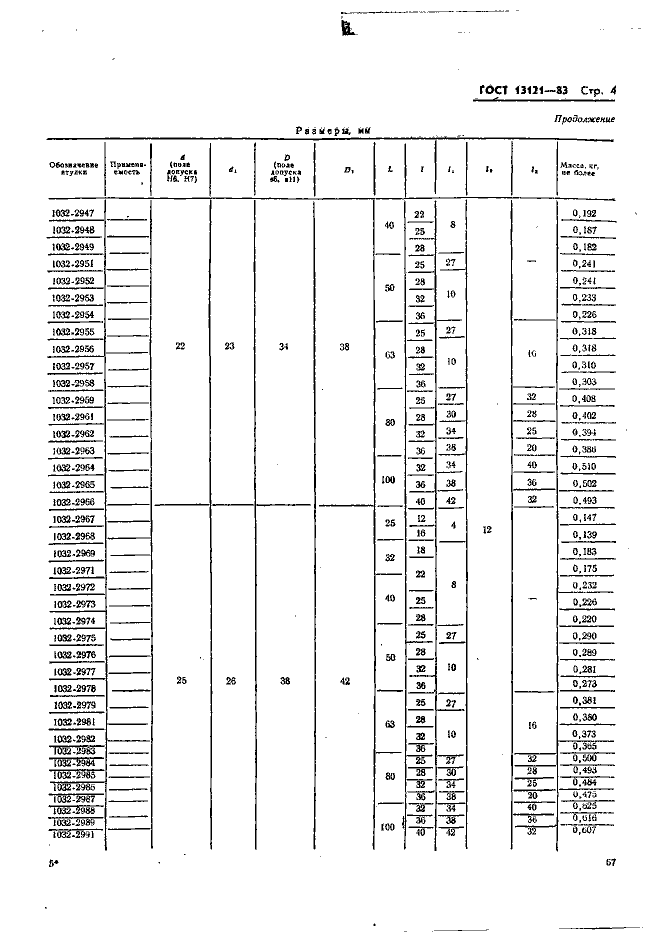 ГОСТ 13121-83