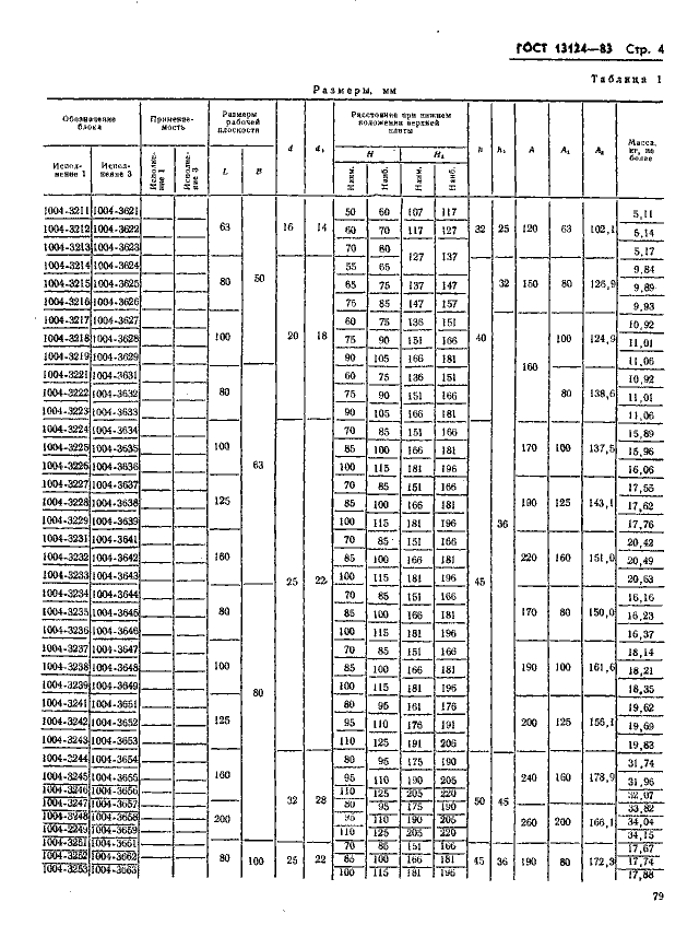 ГОСТ 13124-83