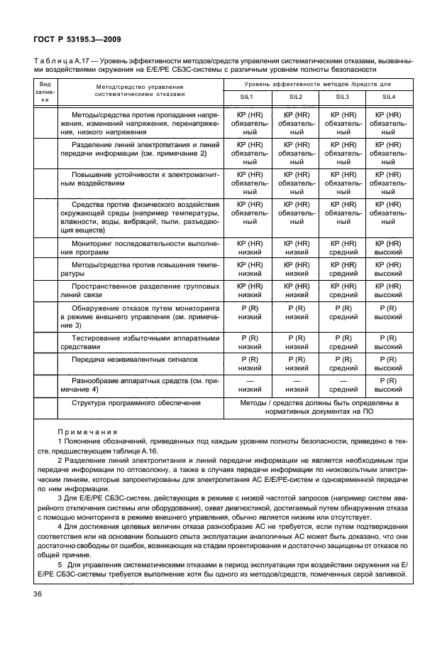 ГОСТ Р 53195.3-2009