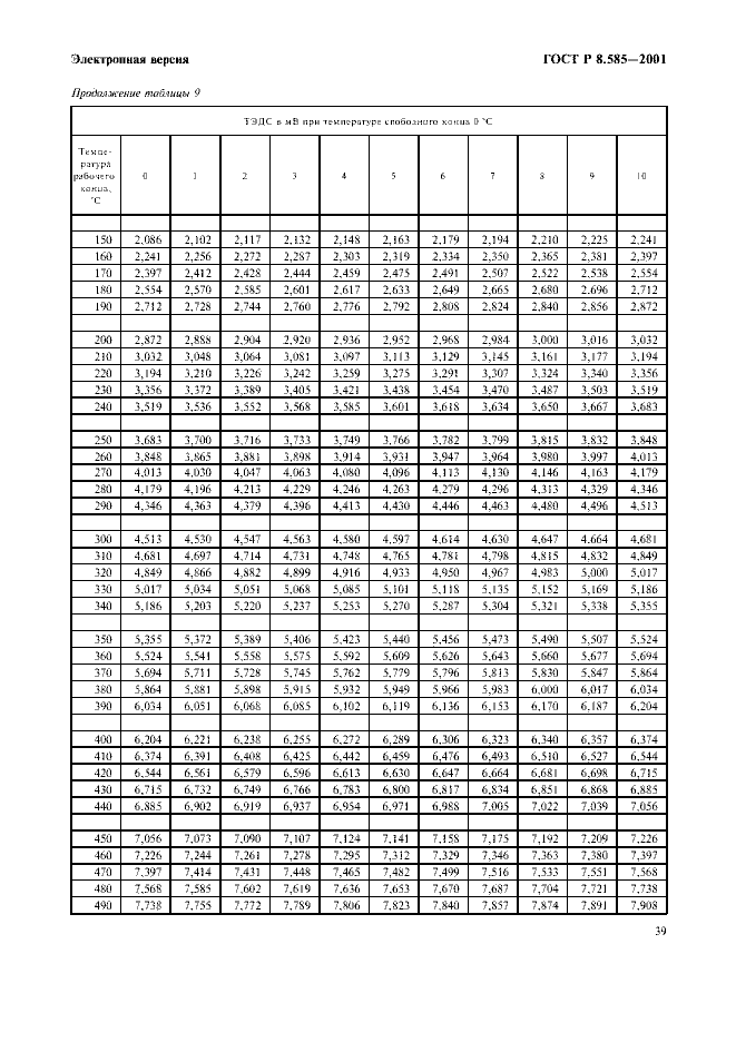 ГОСТ Р 8.585-2001
