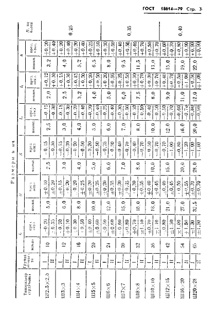 ГОСТ 18614-79