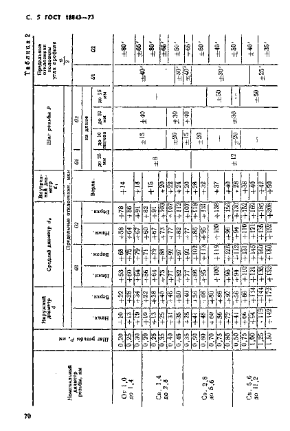 ГОСТ 18843-73