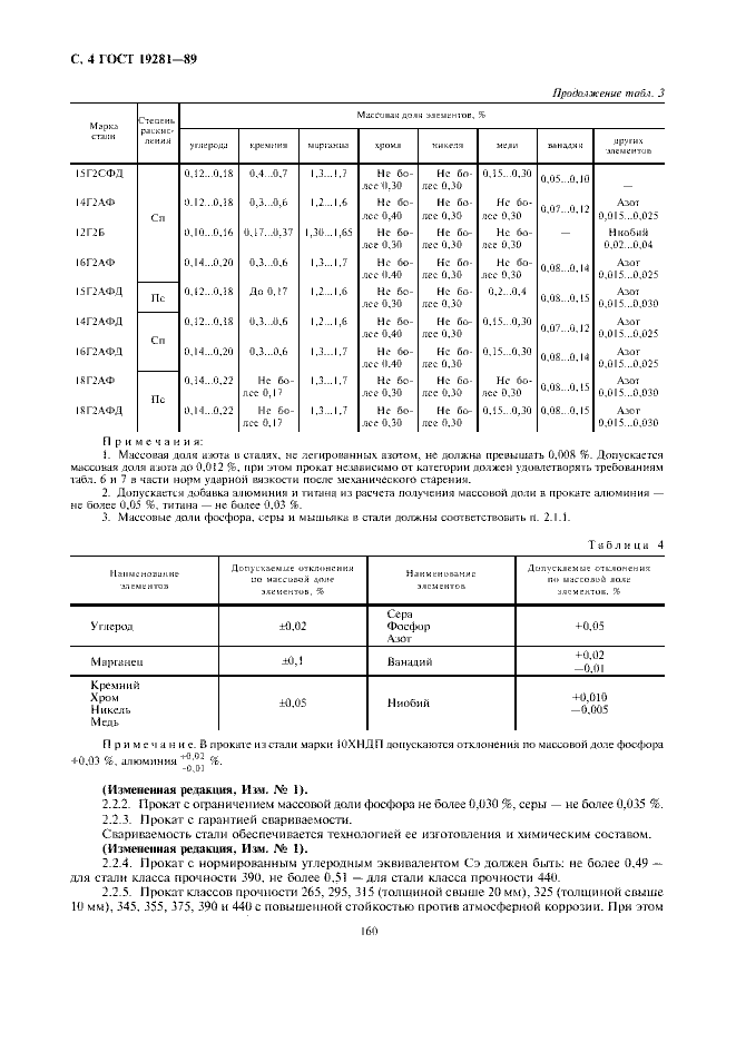 ГОСТ 19281-89
