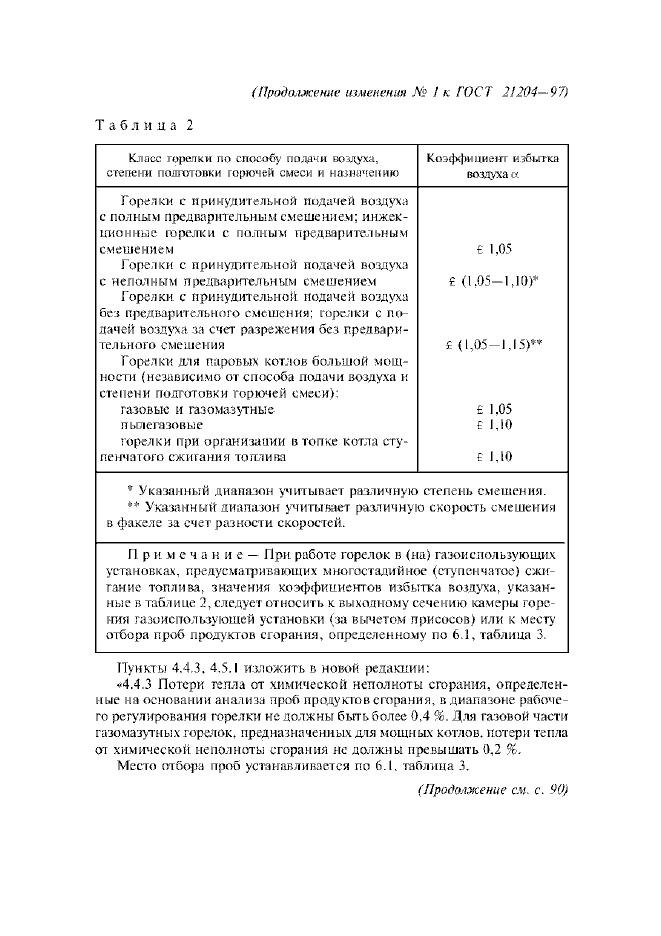 Изменение №1 к ГОСТ 21204-97