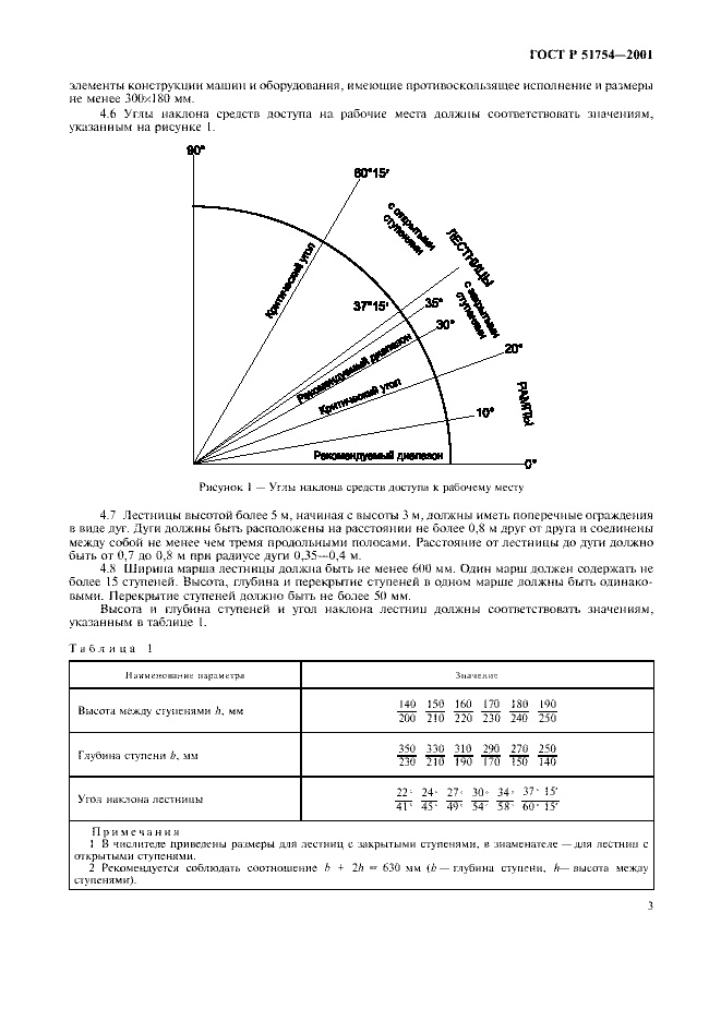 ГОСТ Р 51754-2001