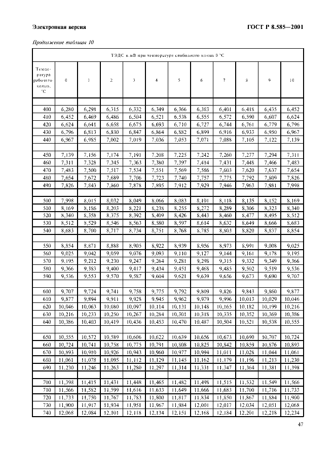 ГОСТ Р 8.585-2001