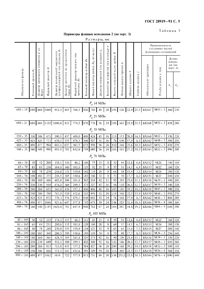 ГОСТ 28919-91
