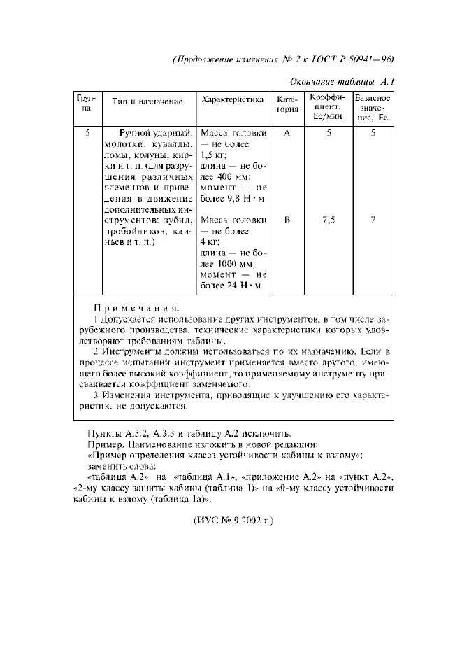 Изменение №2 к ГОСТ Р 50941-96