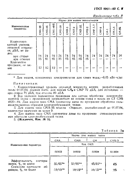 ГОСТ 8051-83