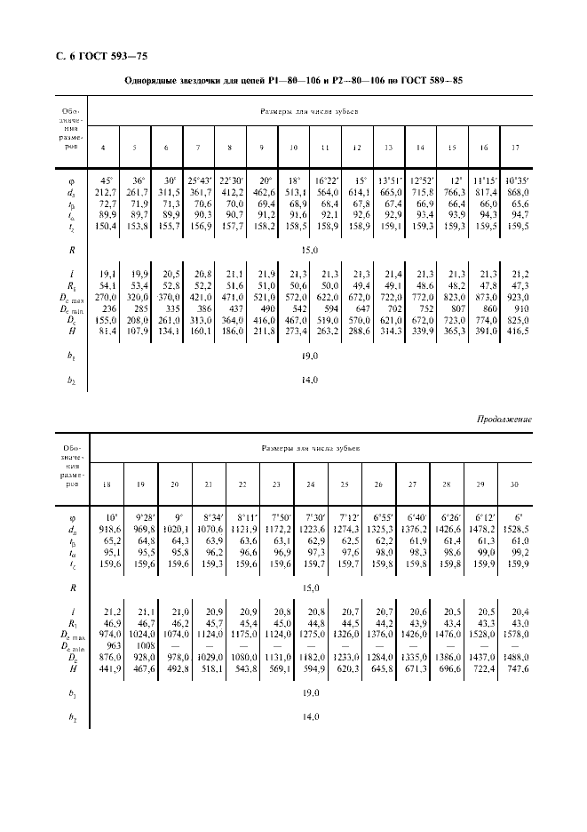 ГОСТ 593-75