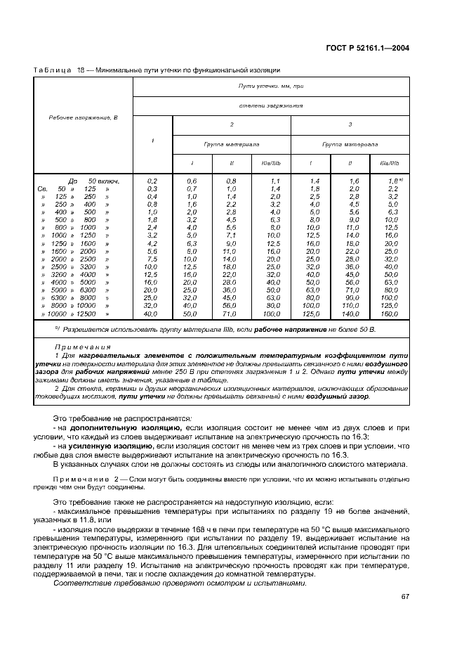 ГОСТ Р 52161.1-2004