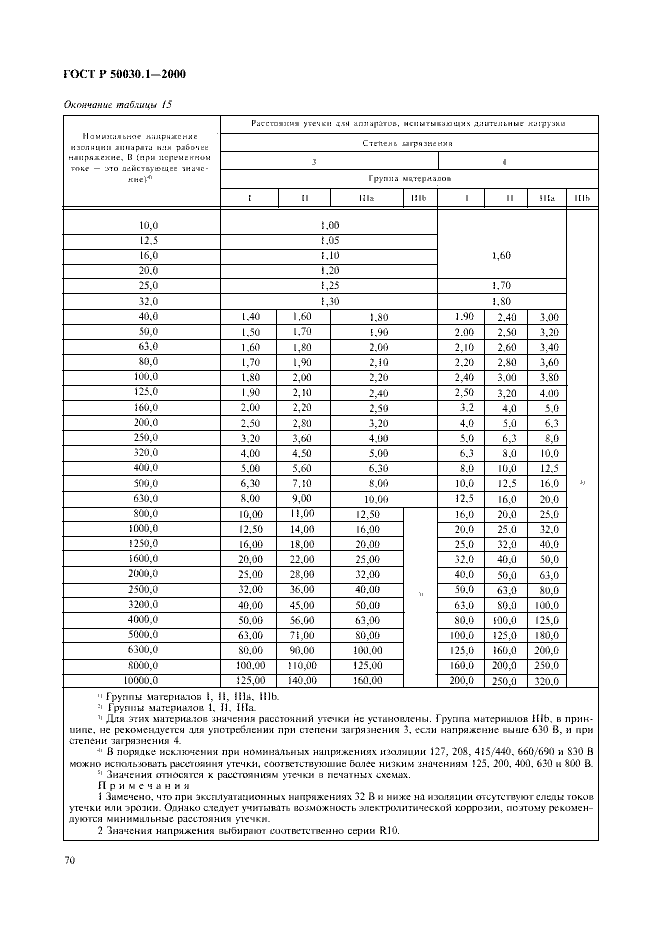 ГОСТ Р 50030.1-2000