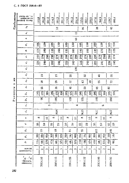 ГОСТ 22814-83