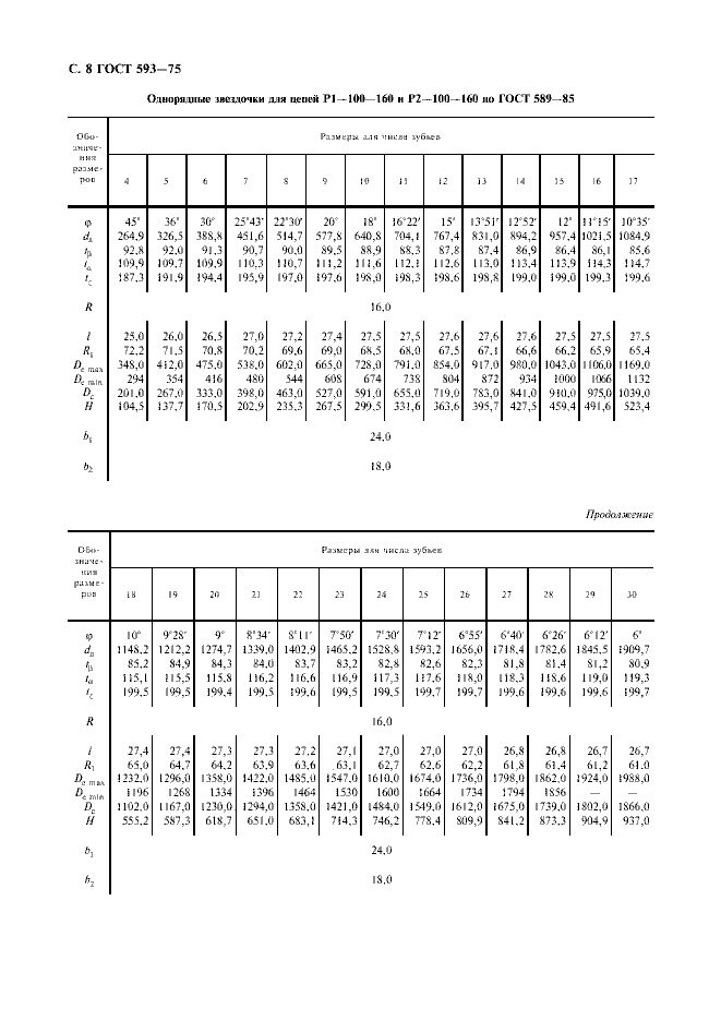 ГОСТ 593-75