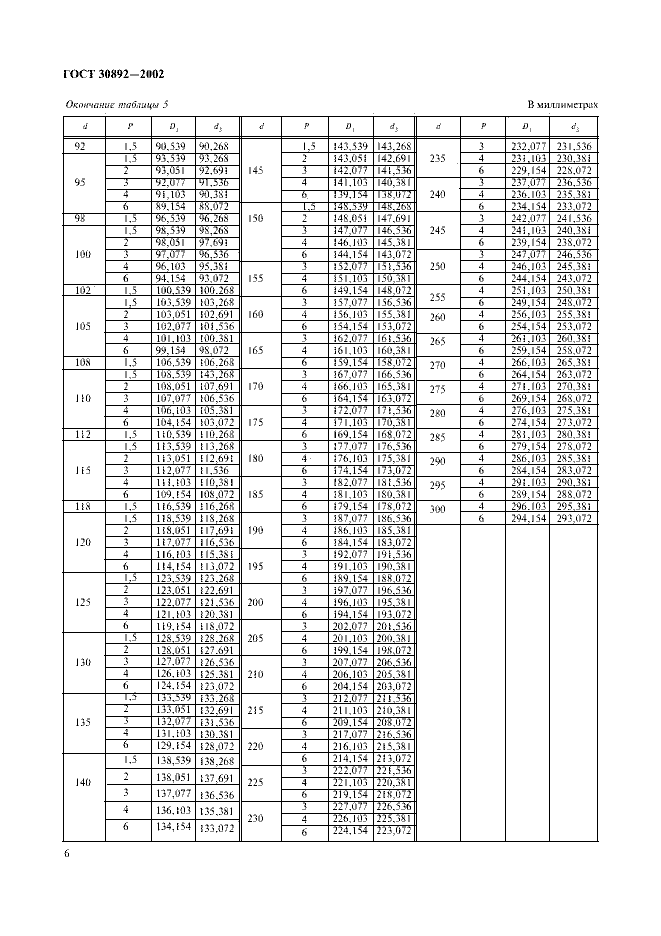 ГОСТ 30892-2002